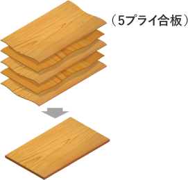 (5プライ合板)