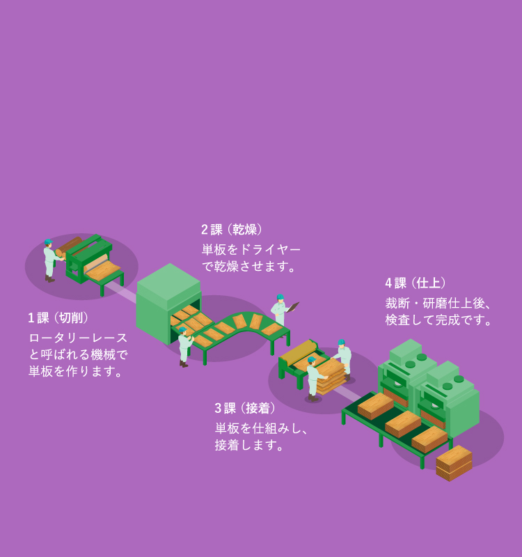 製造 採用情報 製造 採用情報